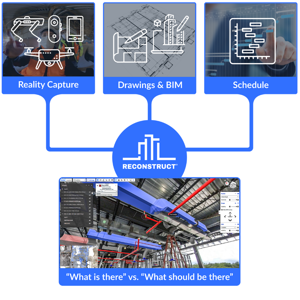 Reconstruct Platform Diagram