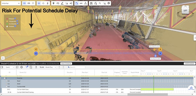 identify project risks through 4d scheduling visualization 